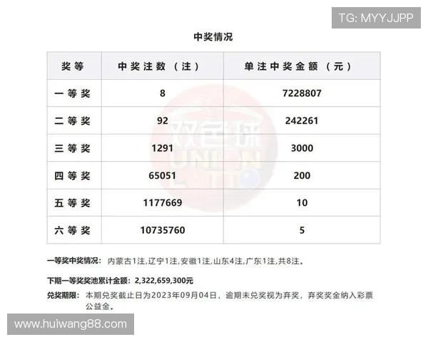 大乐透最新开奖结果及中奖号码球开奖详情